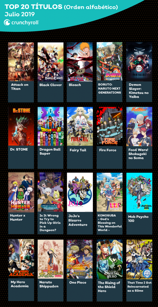 Crunchyroll Top 20