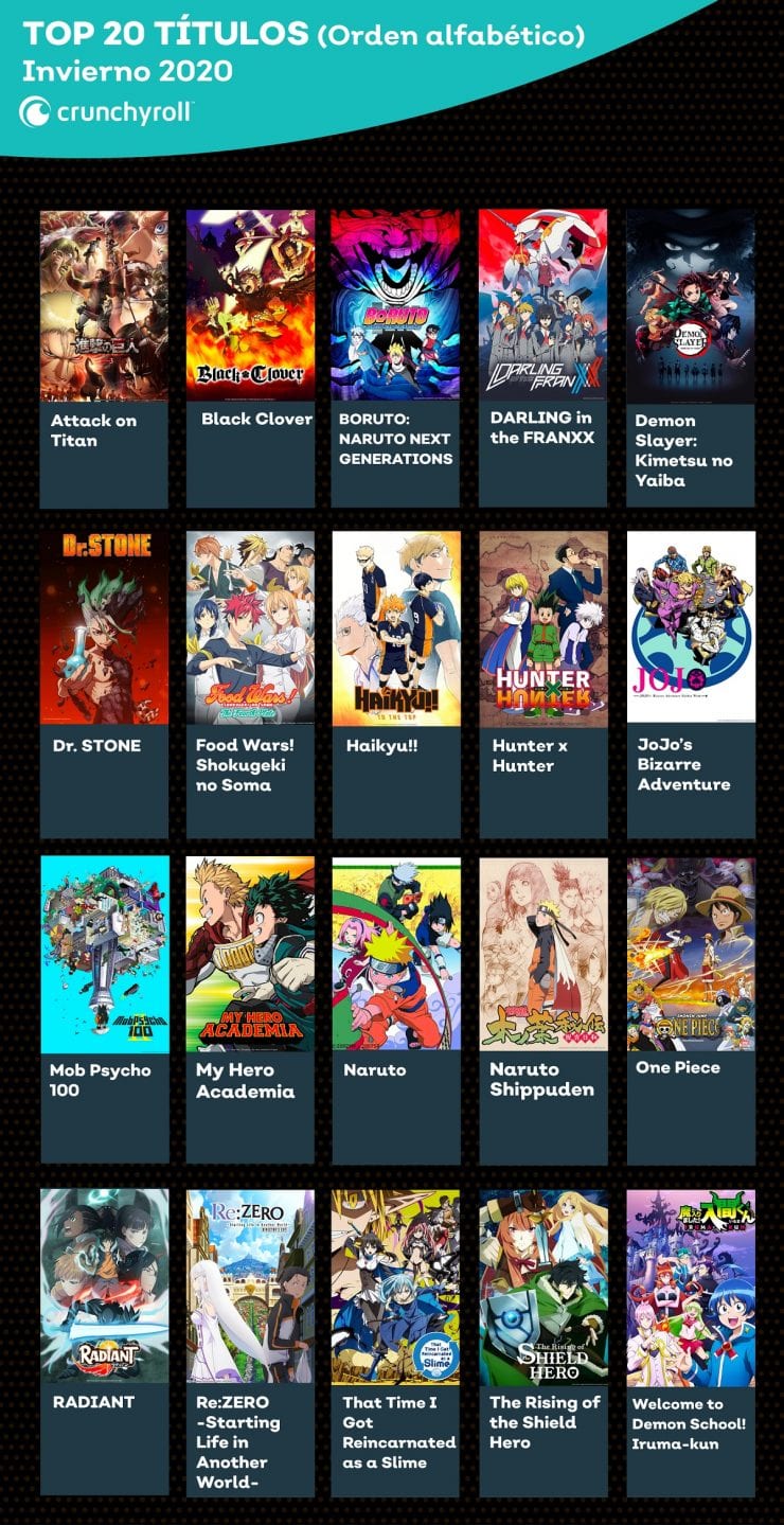 Crunchyroll revela las series más vistas del primer trimestre de 2020